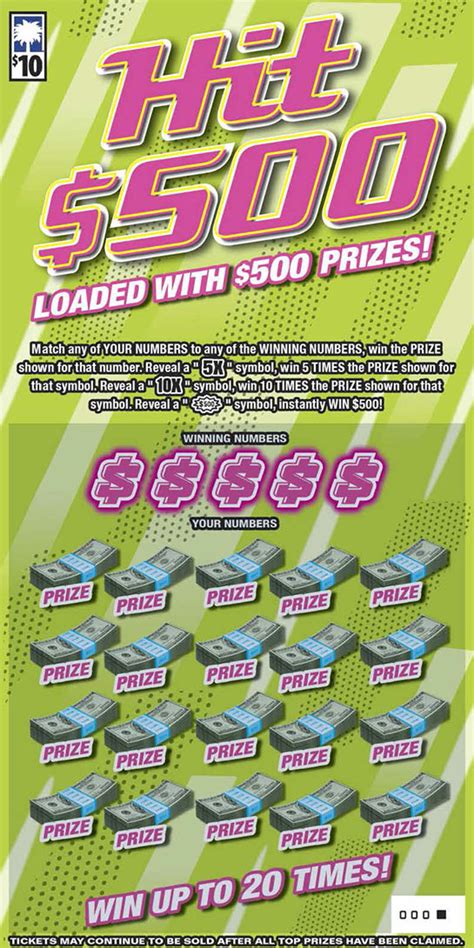 sc lottery scratch off remaining prizes|South Carolina (SC) Lottery .